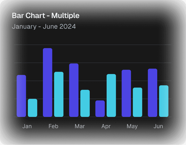 گزارشات پیشرفته